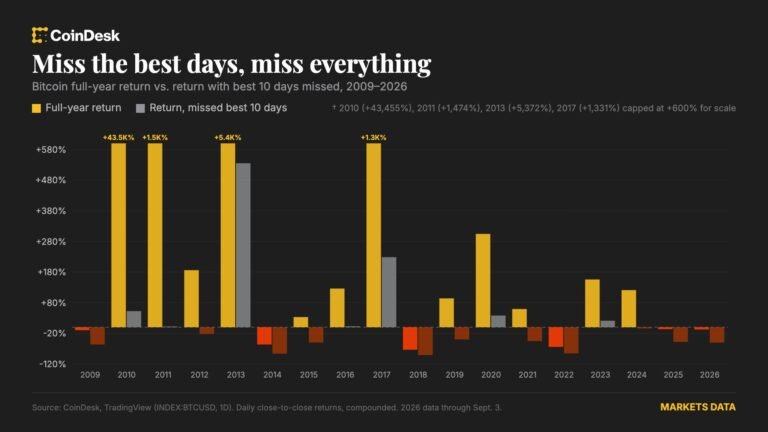Cross-Market Brief: Crypto + Forex — September 6, 2026